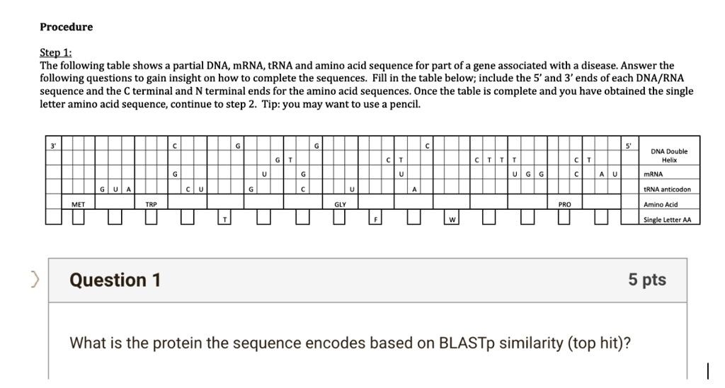 Procedurestep 1 The Following Table Shows Partial Dn Solvedlib 4309