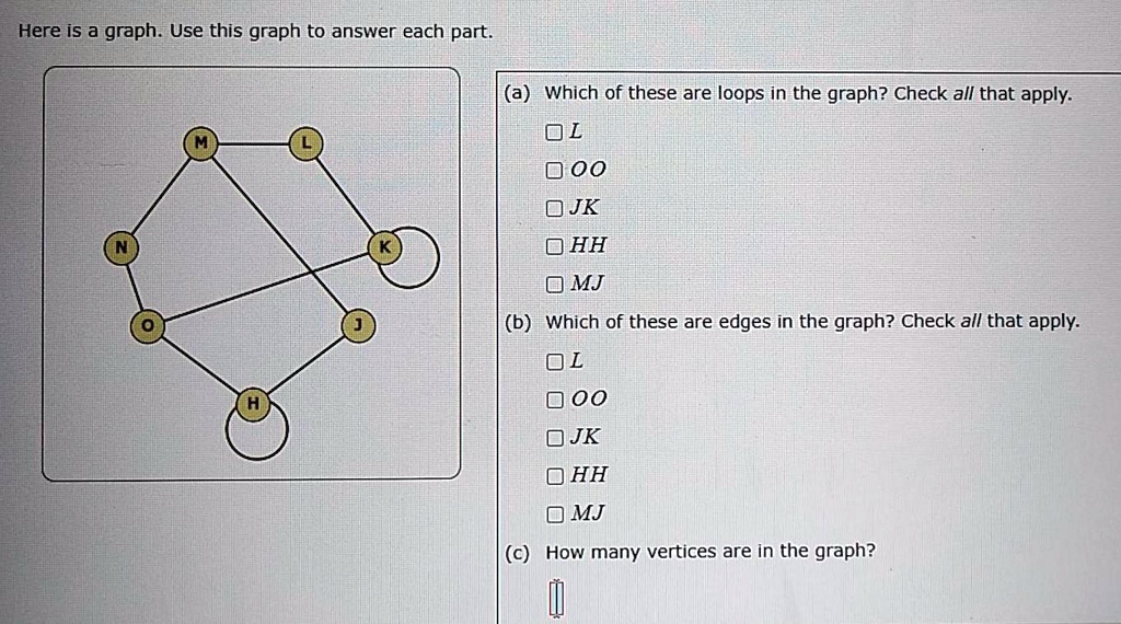 Here is a graph. Use this graph to answer each part.
(a) Which of these are loops in the graph? Check all that apply.
L
OO
JK
HH
MJ
(b) Which of these are edges in the graph? Check all that apply.
L
OO
JK
HH
MJ
(c) How many vertices are in the graph?