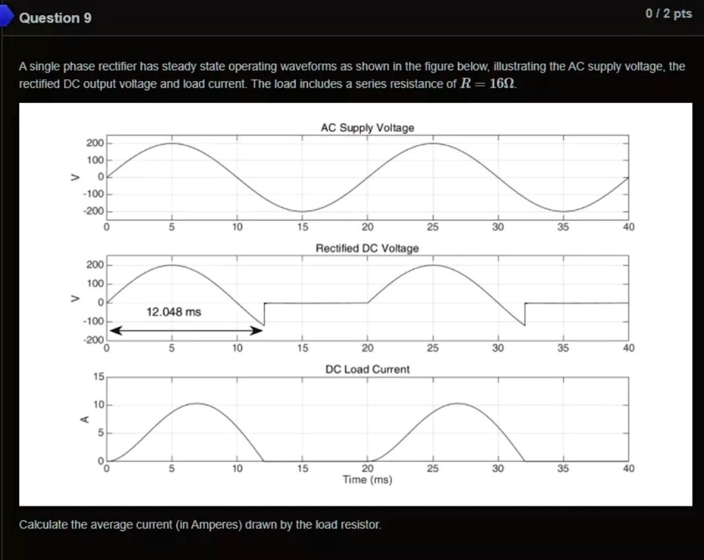 SOLVED Question 9 A singlephase rectifier has steadystate operating