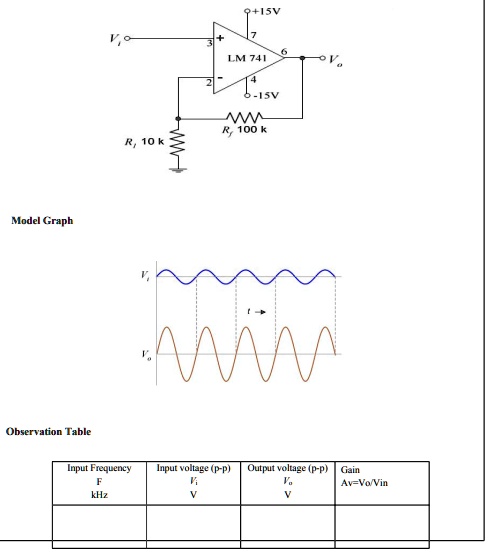 Model Graph
Observation Table
Ri 10 k
Input Frequency
F
kHz
Vi
+15V
3
7
6
Vo
2
LM 741
4
-15V
Rf 100 k
Input voltage (p-p) Output voltage (p-p) Gain
Vi
V
Vo
V
Av=Vo/Vin