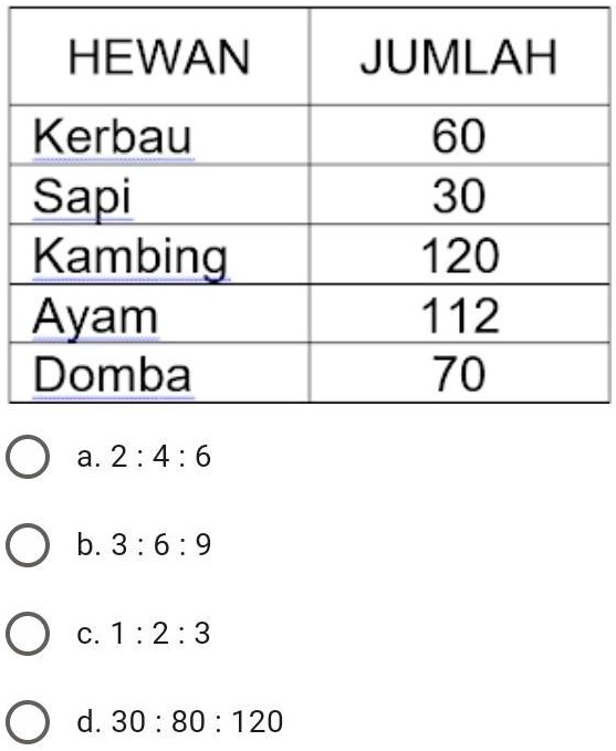 SOLVED: Perhatikan tabel berikut !Tabel banyaknya hewan di peternakan ...