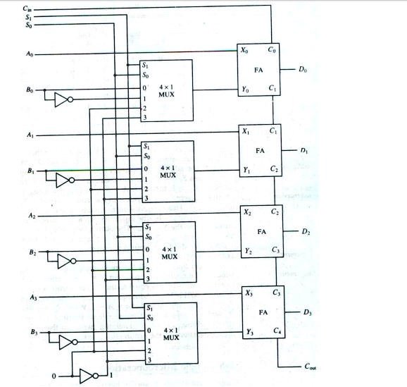 SOLVED: *** Quartus ***** Please Draw this Circuit in Quartus and run ...