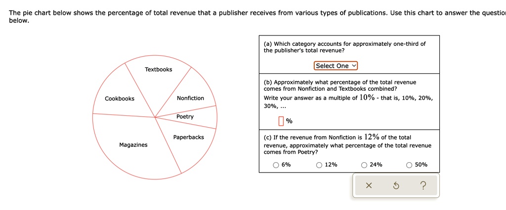 the pie chart below shows the percentage of total revenue that ...