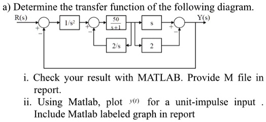 Determine the transfer function of the following diagram: R(s) Y(s). i ...