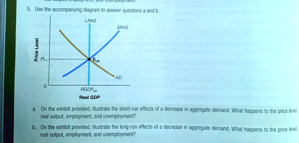 5 use the accompanying diagram to answer questions a and b lras price ...