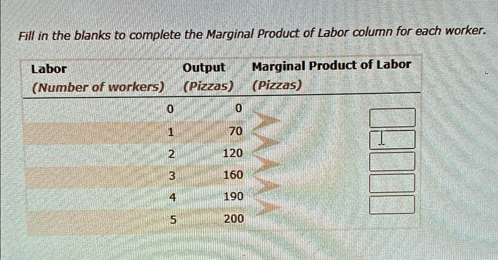 SOLVED: Fill in the blanks to complete the Marginal Product of Labor ...