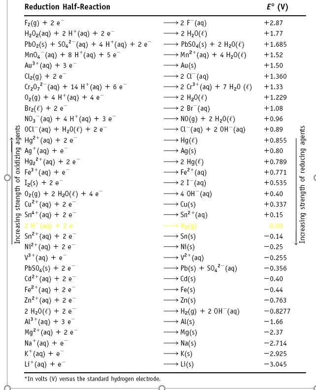 solved-the-following-reactions-are-about-redox-reactions-what-is-the