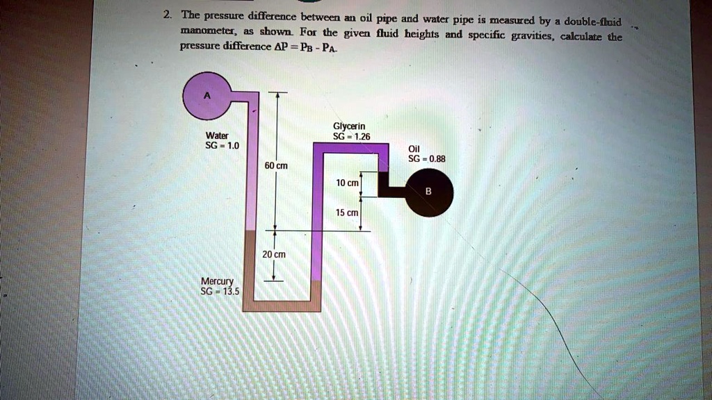 The pressure difference between an oil pipe and water pipe is measured