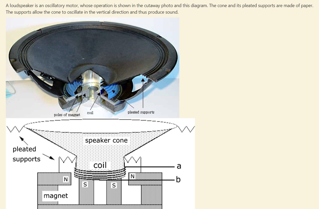 SOLVED A loudspeaker is an oscillatory motor; whose operation is shown