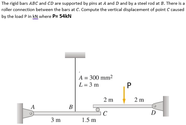 The rigid bars ABC and CD are supported by pins at A and D and by a ...
