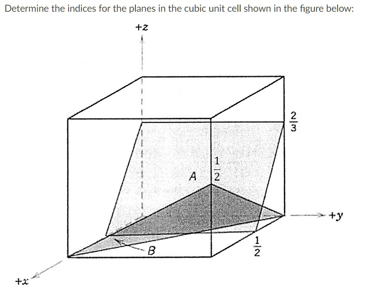 SOLVED: Determine the indices for the planes in the cubic unit cell ...