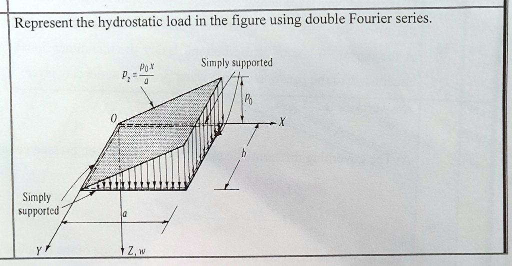 Represent the hydrostatic load in the figure using double Fourier series.
pz = (p0 x)/(a)