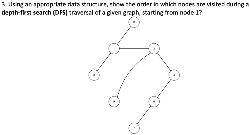 Using an appropriate data structure, show the order in which nodes are ...