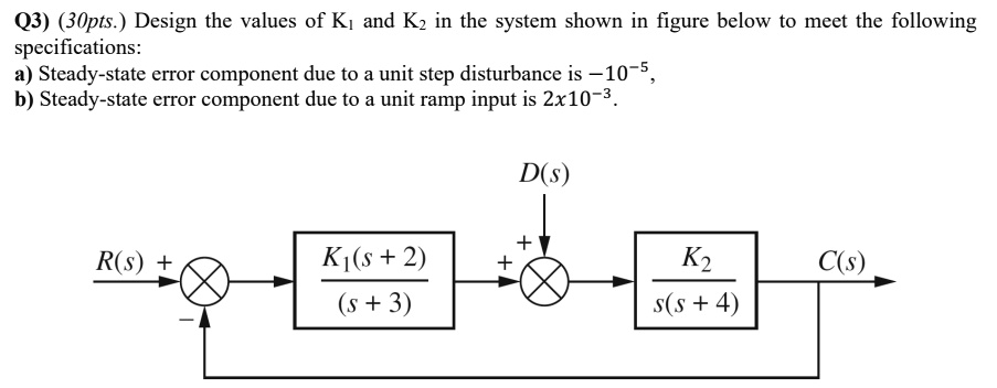 SOLVED: Q3) (30pts.) Design the values of K1 and K2 in the system shown ...