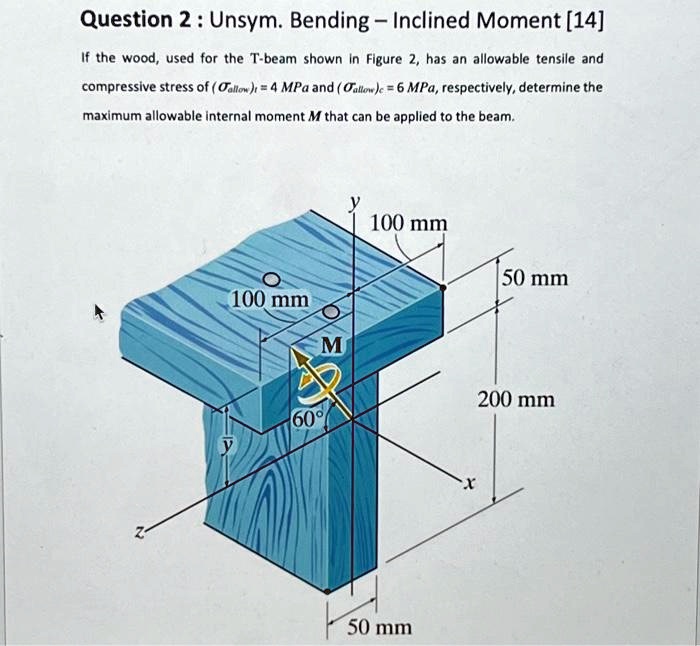 SOLVED: Question 2: Unsymmetrical Bending - Inclined Moment [14] If The ...