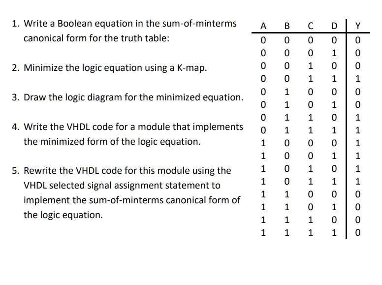 1. Write a Boolean equation in the sum-of-minterms
canonical form for the truth table:

2. Minimize the logic equation using a K-map.

3. Draw the logic diagram for the minimized equation.

4. Write the VHDL code for a module that implements
the minimized form of the logic equation.

5. Rewrite the VHDL code for this module using the
VHDL selected signal assignment statement to
implement the sum-of-minterms canonical form of
the logic equation.

A B C D | Y
0 0 0 0 | 0
0 0 0 1 | 0
0 0 1 0 | 0
0 0 1 1 | 1
0 1 0 0 | 0
0 1 0 1 | 0
0 1 1 0 | 1
0 1 1 1 | 1
1 0 0 0 | 1
1 0 0 1 | 1
1 0 1 0 | 1
1 0 1 1 | 1
1 1 0 0 | 0
1 1 0 1 | 0
1 1 1 0 | 0
1 1 1 1 | 0