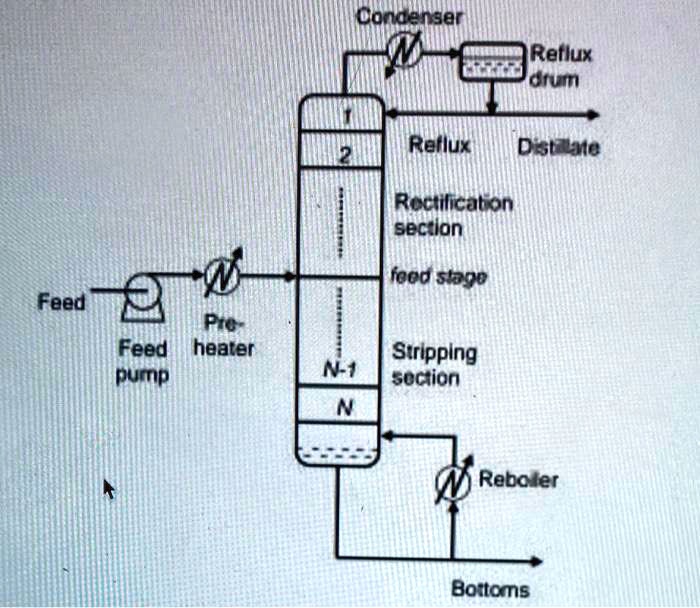 SOLVED Would the NRTL method be ideal to model the separation of