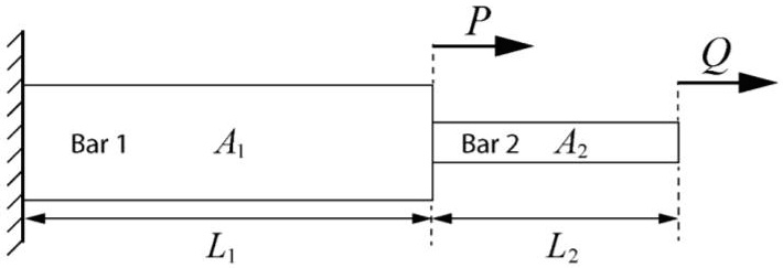 [GET ANSWER] Bar 1 A1 L1 Bar 2 A2 L2 P Q