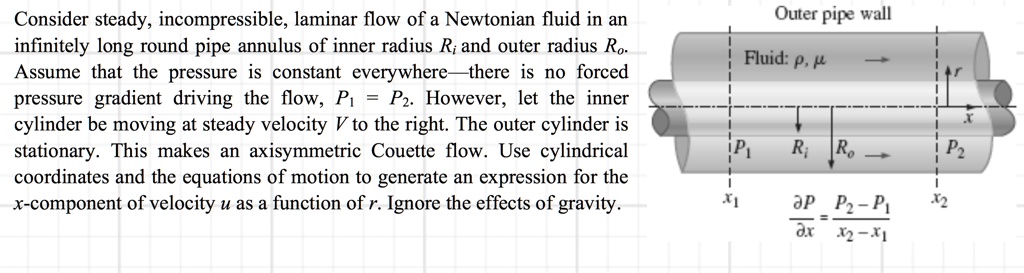 SOLVED: Consider Steady, Incompressible, Laminar Flow Of A Newtonian ...