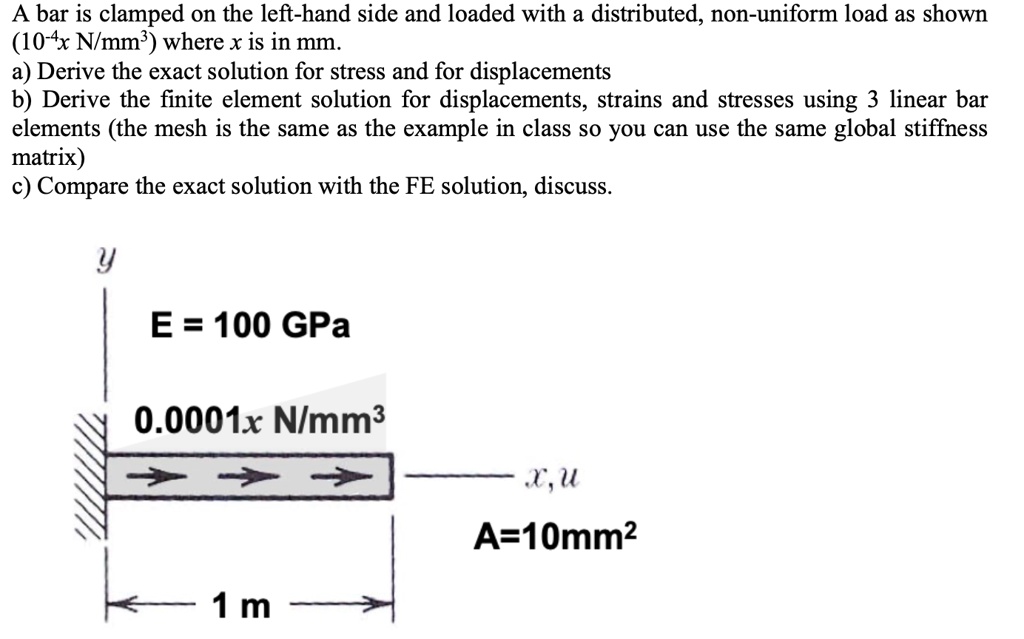 SOLVED: A bar is clamped on the left-hand side and loaded with a ...
