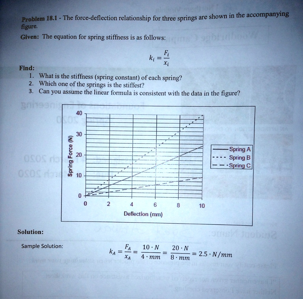 SOLVED: Problem 18.1: The force-deflection relationship for three ...