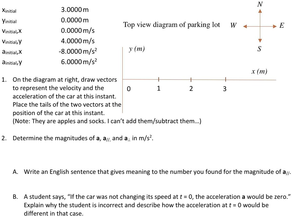 Solved N 3 0000m 0 O0o0 M 0 0000 M S 4 0000m S 8 0000m S Zs U0000 9 Xinitial Yinitial Top View Diagram Of Parking Lot 7 Vinitial X Vinitial Y M Ainitial X Ainitial Y X M On The Diagram At