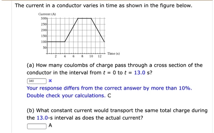SOLVED: The current in a conductor varies in time as shown in the ...