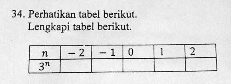 perhatikan tabel berikut * a 1 b 2 c 3 d 4