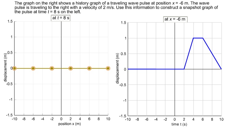 SOLVED: The graph on the right shows the history graph of a traveling ...