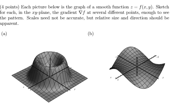 [GET ANSWER] 4 points each picture below is the graph of smooth ...