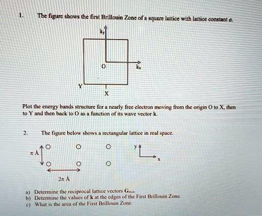 1. The figure shows the first Brillouin Zone of a square lattice with ...