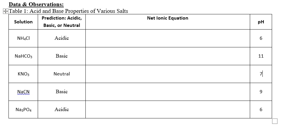 Solved Data Observations Table1 Acid And Base Properties Of Various Salts Prediction Acidic 6592