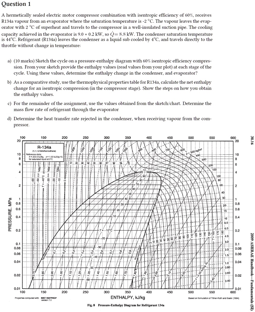 SOLVED: Question 1 A hermetically sealed electric motor compressor ...