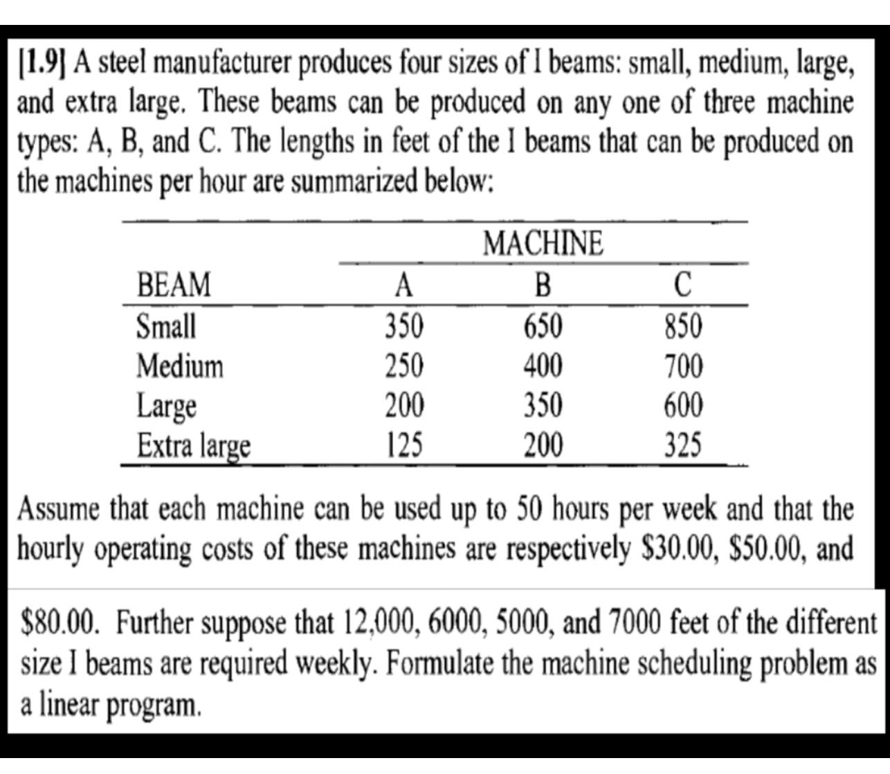 [1.9] A steel manufacturer produces four sizes of I beams small