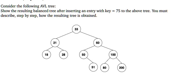 SOLVED: Consider the following AVL tree: Show the resulting balanced ...