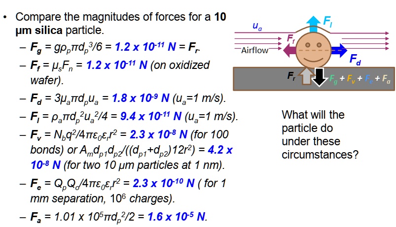 

  * Compare the magnitudes of forces for a 10 µm silica particle.

  * Fg = gπ rp^3 / 6 = 1.2 × 10^-11 N = Fr

  * Ff =  Fn = 1.2 × 10^-11 N (on oxidized wafer).

  * Fd = 3 π rd  = 1.8 × 10^-9 N (= 1 m/s).

  * Fi = π rd^2 ^2 / 4 = 9.4 × 10^-11 N (= 1 m/s).

  * Fv = Nb q^2 / 4 πϵ0  r^2 = 2.3 × 10^-8 N (for 100 bonds) or Am dp1 dp2 / ((dp1 + dp2) 12r^2) = 4.2 × 10^-8 N (for two 10 µm particles at 1 nm).

  * Fe = Qp Qd / 4 πϵ0  r^2 = 2.3 × 10^-10 N (for 1 mm separation, 10^6 charges).

  * Fa = 1.01 × 10^5 π rd^2 / 2 = 1.6 × 10^-5 N.
What will the particle do under these circumstances?