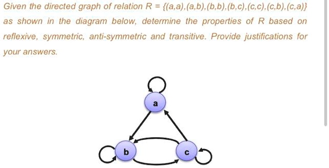 Given the directed graph of relation R = (a,a), (a,b), (b,b), (b,c), (c ...