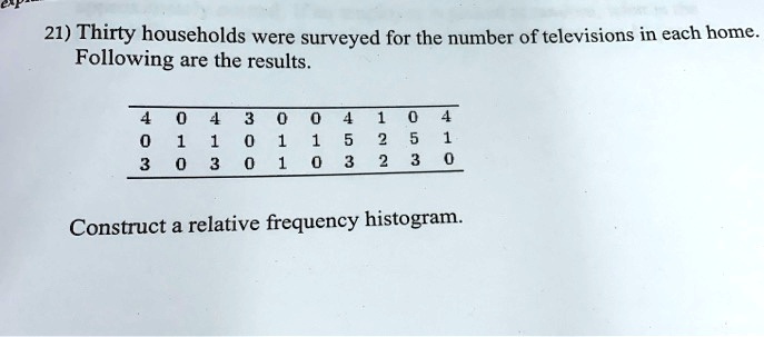 21) Thirty households were surveyed for the number of televisions in each home. Following are the results.

4 0 4 3 0 0 4 1 0 4
0 1 1 0 1 1 5 2 5 1
3 0 3 0 1 0 3 2 3 0

Construct a relative frequency histogram.