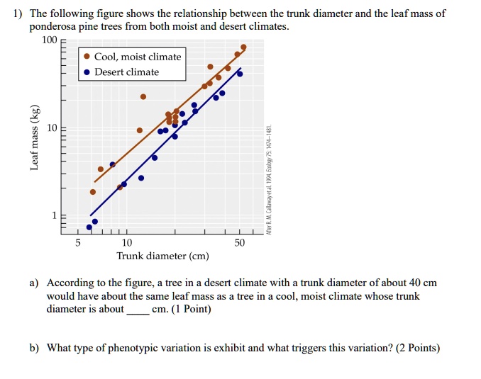 l) The following figure shows the relationship between the trunk ...