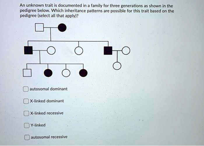 SOLVED An unknown trait is documented in a family for three
