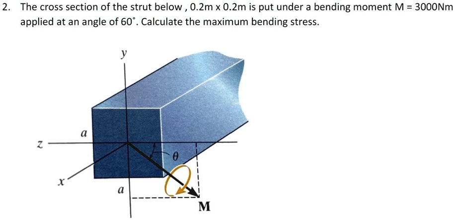 SOLVED: The cross section of the strut below 0.2m x 0.2m is put under a ...