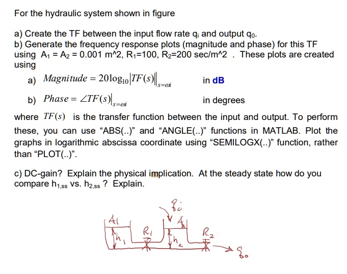 SOLVED: For the hydraulic system shown in Figure: a) Create the ...