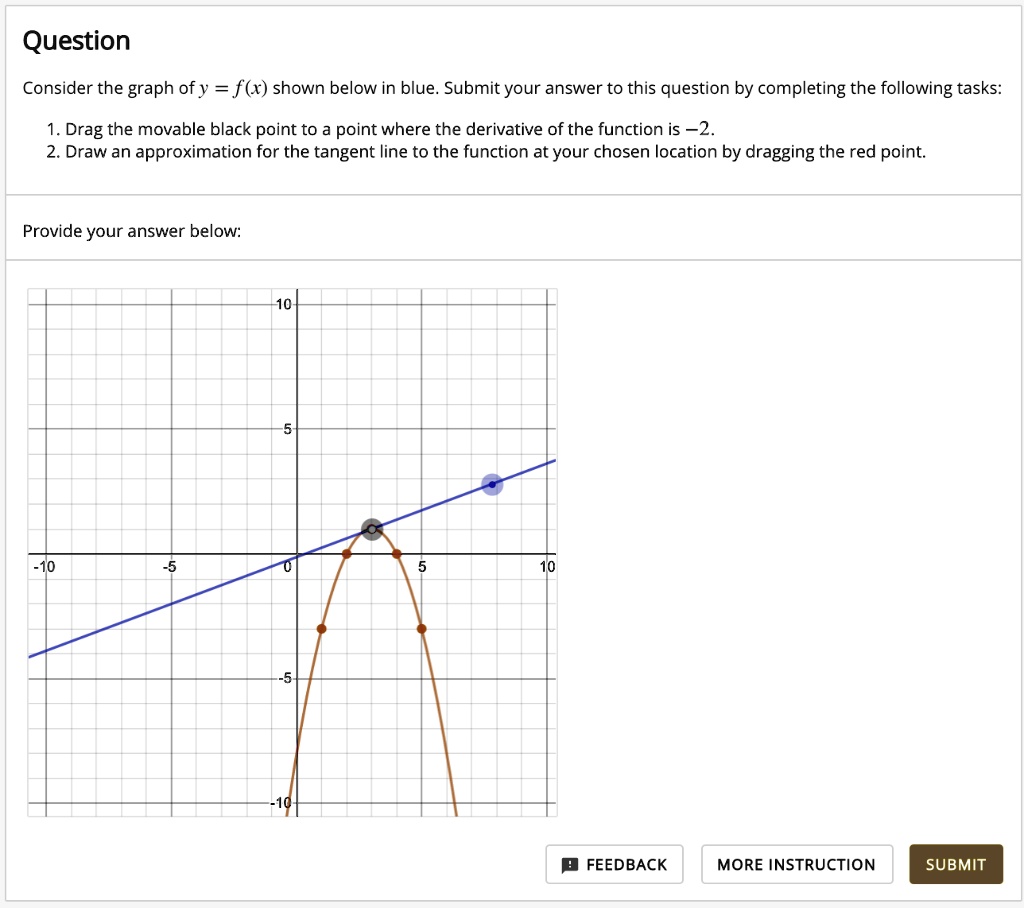 SOLVED: Question Consider the graph ofy = f(x) shown below in blue ...