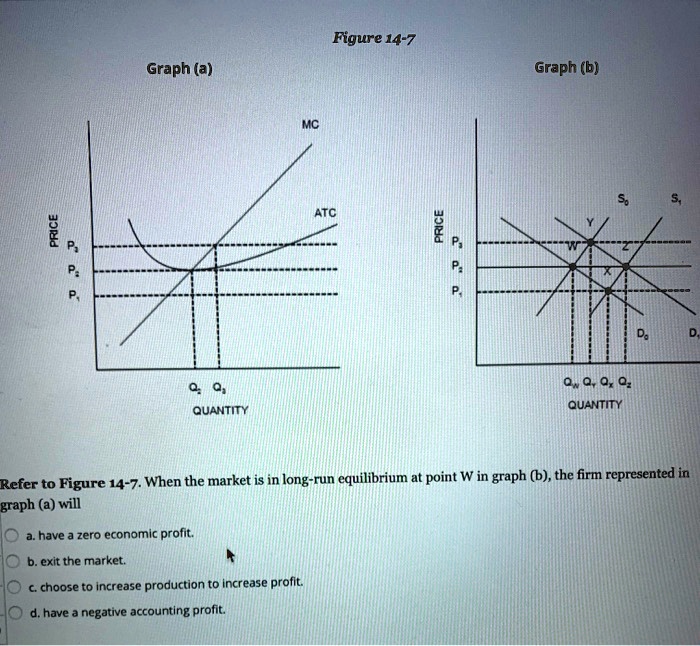 Refer To Figure 14-7. When The Market Is In Long-run Equilibrium At ...