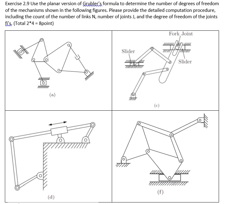 SOLVED: Exercise 2.9: Using The Planar Version Of Gruebler's Formula ...