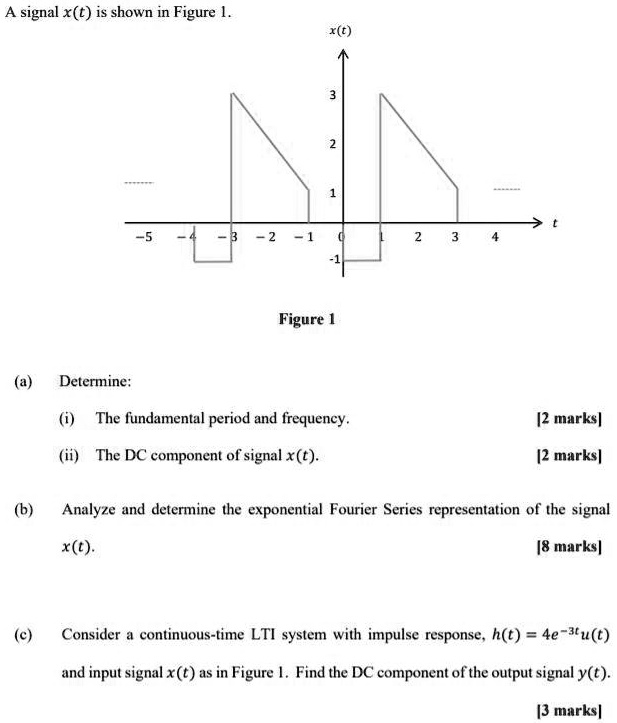 SOLVED A signal x(t) is shown in Figure 1. Figure 1 (a) Determine