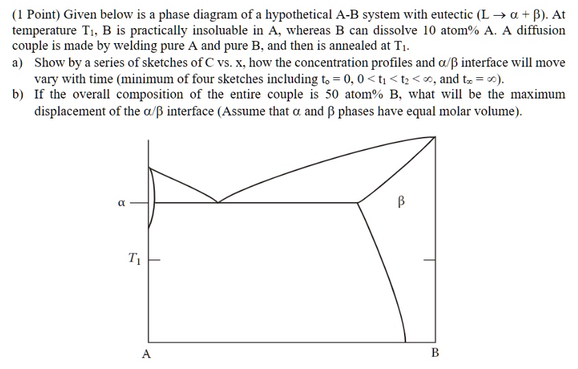SOLVED: Point) Given below is a phase diagram of a hypothetical A-B ...