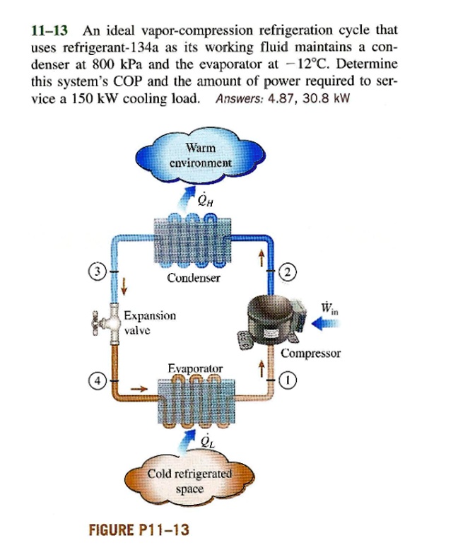 SOLVED: 11-13 An ideal vapor-compression refrigeration cycle that uses ...