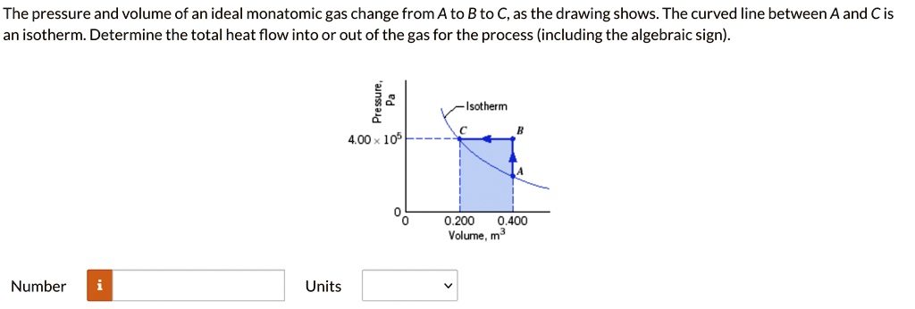 SOLVED: The pressure and volume of an ideal monatomic gas change from A ...