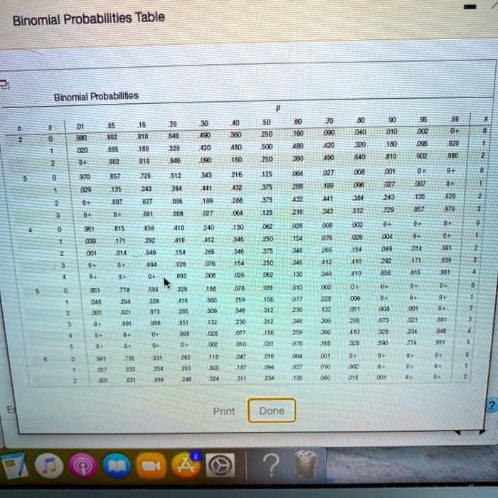 SOLVED: Binomial Probabilltles Table Binomial Frobabllites 56 2 1 E 250 ...